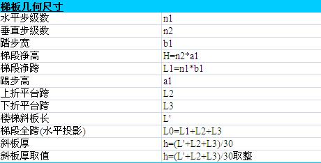 ��ʽ����Ӌ�����