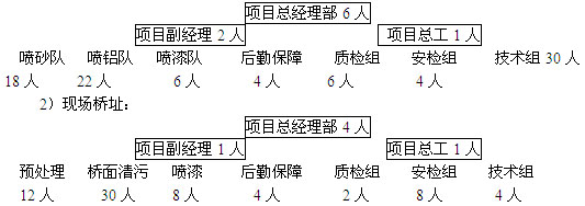 ����S��(n��i)