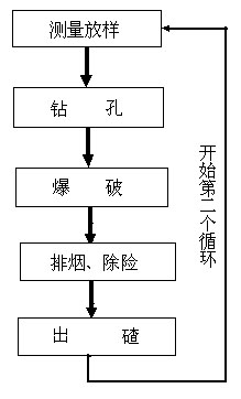 �����_��ѭ�h(hu��n)����