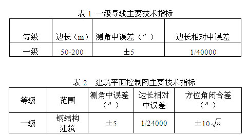 ����Ҫ��