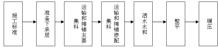 ·����ӽ���