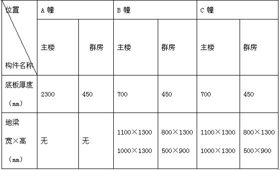 ��������A(ch��)�O(sh��)Ӌ����(sh��)��