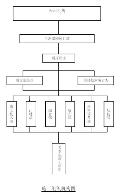 ʩ���M���C(j��)��(g��u)�D