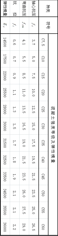 �pƫ���A(ch��)Ӌ�����