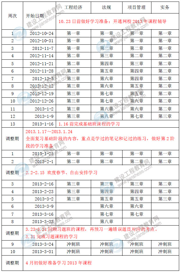 2013年注冊一級建造師考試預習計劃表