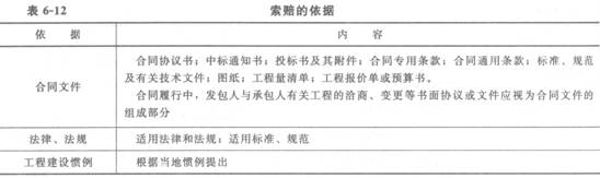 索賠的依據(jù)