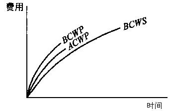 2013年一級建造師《項目管理》每日一練（3.8）