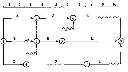 2013年一級(jí)建造師《項(xiàng)目管理》每日一練（3.19）