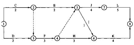 一級(jí)建造師《項(xiàng)目管理》每日一練
