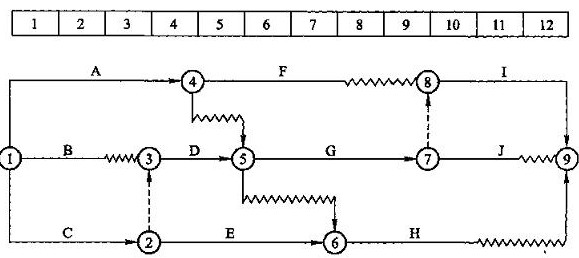某工程雙代號(hào)時(shí)標(biāo)網(wǎng)絡(luò)圖
