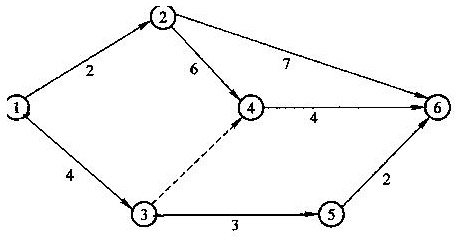 經(jīng)過(guò)調(diào)整的雙代號(hào)網(wǎng)絡(luò)計(jì)劃