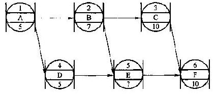 單代號網(wǎng)絡(luò)圖