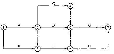 雙代號網(wǎng)絡(luò)圖