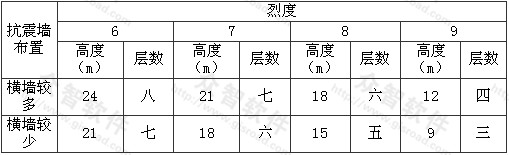 ��(g��u)����