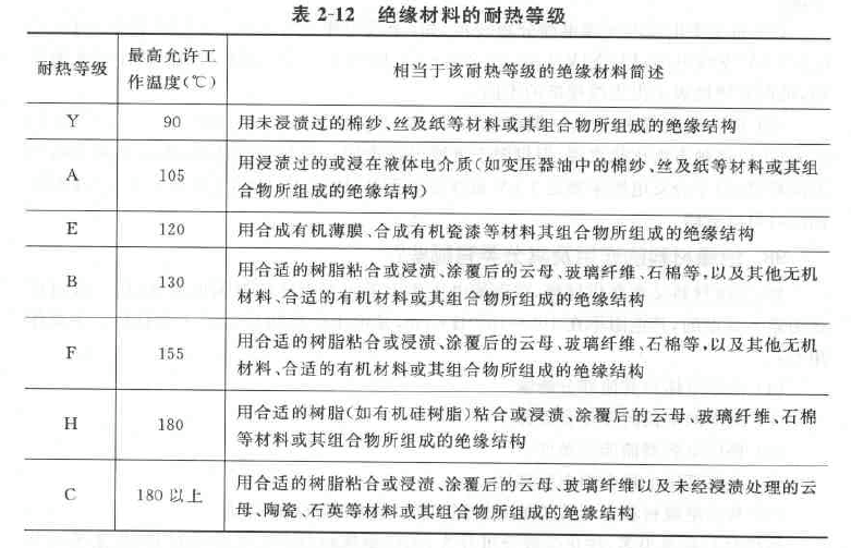 �^�����ϵ��͟�ȼ�(j��)