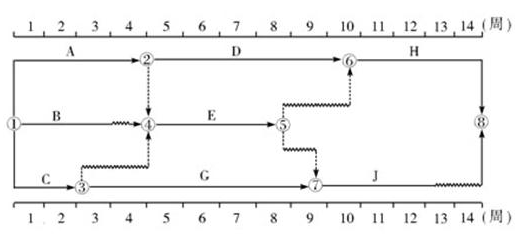 雙代號網(wǎng)絡