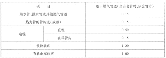 地下燃?xì)夤艿琅c構(gòu)筑物或相鄰管道之間垂直凈距