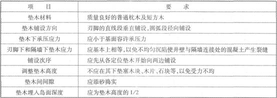 2014年二級(jí)建造師考試知識(shí)點(diǎn)：沉井制作