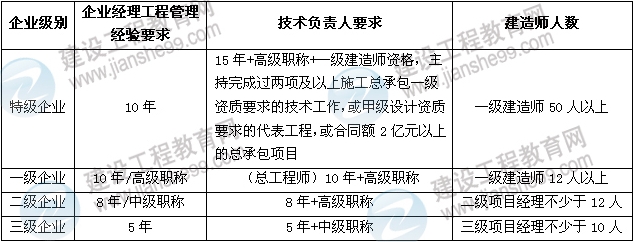達(dá)江數(shù)字考點(diǎn)