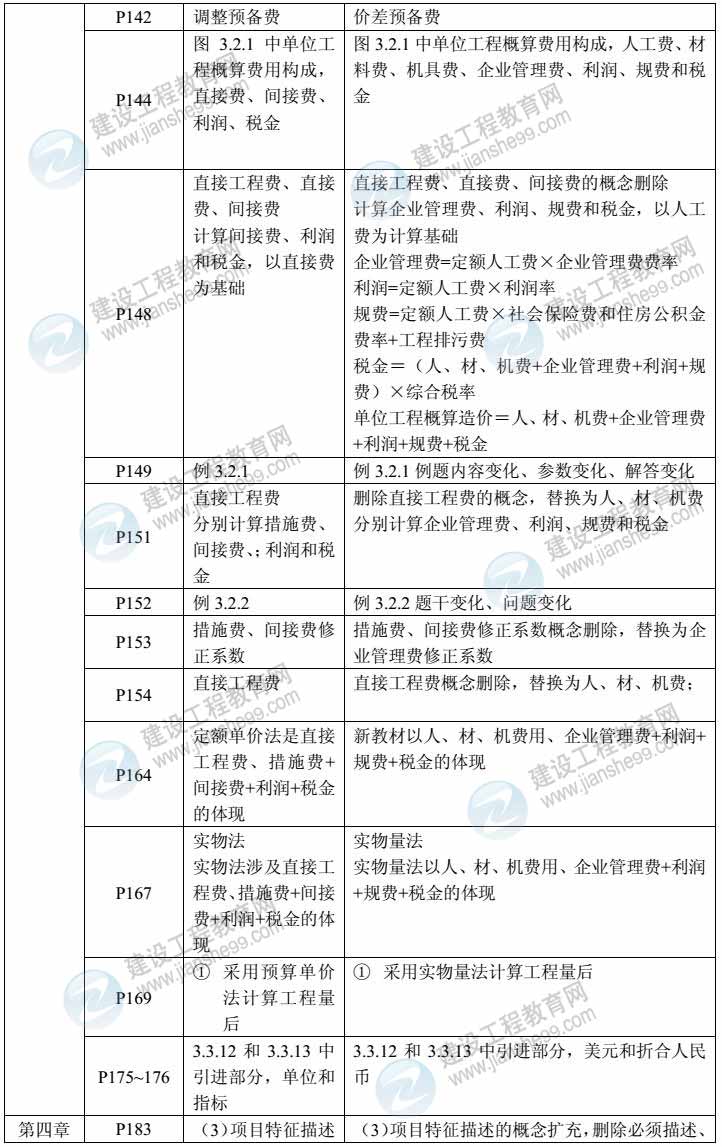 2014年造價(jià)管理教材對比