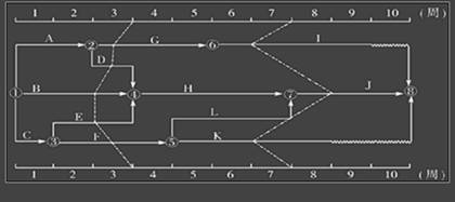 雙代號時標(biāo)網(wǎng)絡(luò)計劃