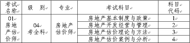 2014年重慶房地產(chǎn)估價師考試報(bào)名考務(wù)文件