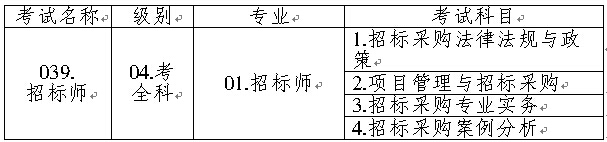 �И�(bi��o)���I(y��)ˮƽ��ԇ���Q����(j��)�e�����I(y��)�Ϳ�Ŀ���a�飺