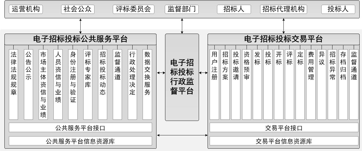 ����И�(bi��o)Ͷ��(bi��o)ϵ�y(t��ng)�ܘ�(g��u)�D