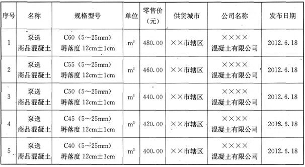 材料價格信息