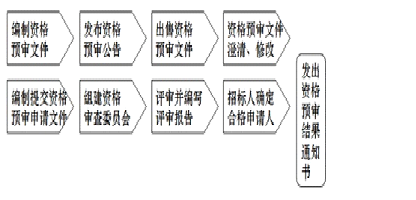 �Y���A(y��)������