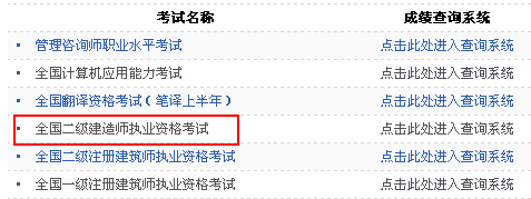 黑龍江人事考試網(wǎng)公布2014二級(jí)建造師成績(jī)查詢時(shí)間及入口