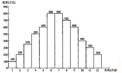 時(shí)標(biāo)網(wǎng)絡(luò)圖