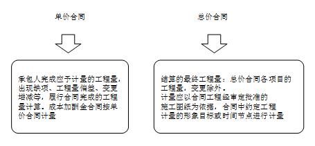 2014造價工程師《建設(shè)工程計價》每日一練（10.9）