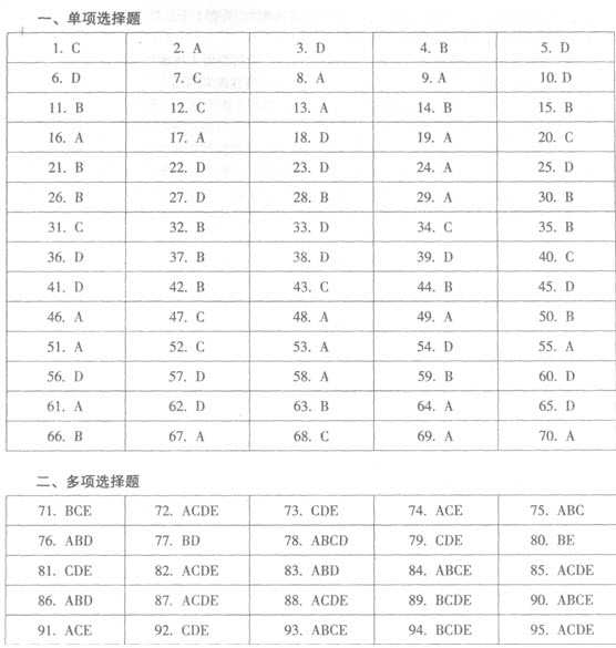 �И�(bi��o)���(xi��ng)Ŀ����ԇ�}��