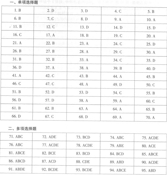 �Иˎ��Ŀ����ģ�M�}