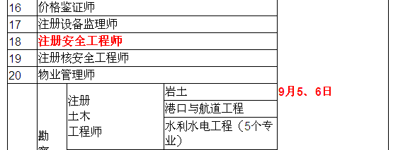 2015年安全工程師考試時間確定為9月5、6日
