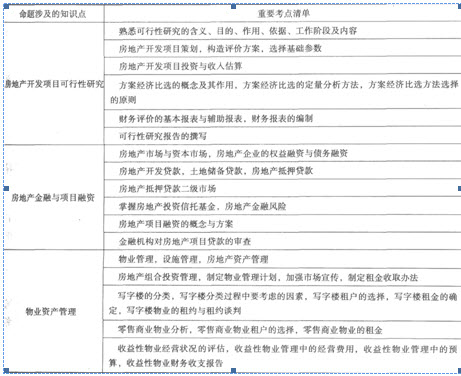 經(jīng)營(yíng)與管理考試命題涉及考點(diǎn)清單