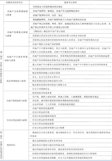 制度與政策考試命題涉及考點清單