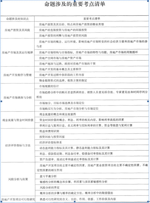 經(jīng)營(yíng)與管理考試命題涉及考點(diǎn)清單