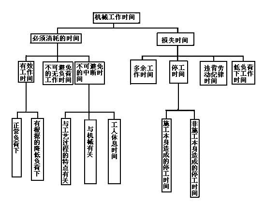 2015年一級建造師《工程經(jīng)濟》每日一練（12.3）