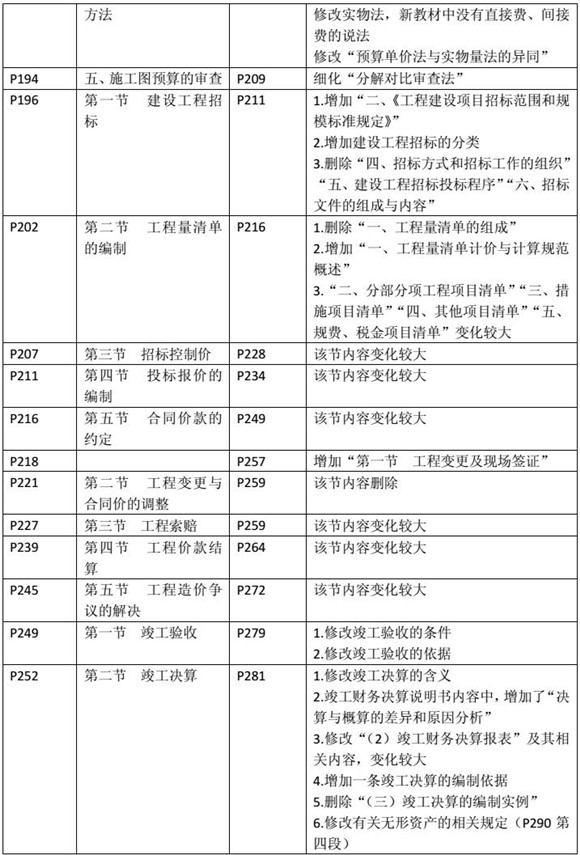 建設工程造價管理基礎知識新舊教材對比（六）