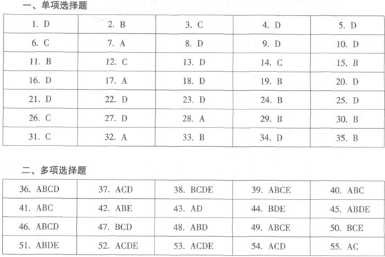 2015�И�(bi��o)����ُ���I(y��)��(sh��)��(w��)ģ�M�}