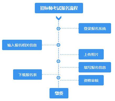 2015�И�(bi��o)������