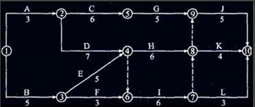 2015年監(jiān)理工程師《進度控制》每日一練（2.28）