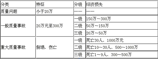2015年一級(jí)建造師《公路工程管理與實(shí)務(wù)》每日一練（3.10）