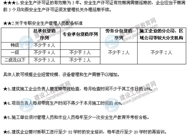 2015二建法規(guī)數(shù)字考點第六章：建設工程安全生產(chǎn)法律制度