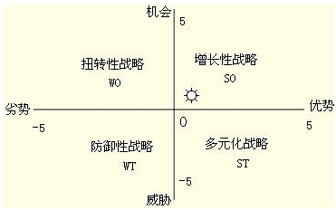 2015年咨詢工程師《分析與評價》每日一練（5.11）