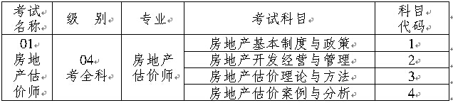 重慶人事考試網(wǎng)：2015年房地產(chǎn)估價師報(bào)名信息通知