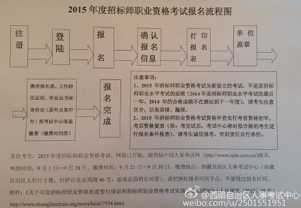 2015�������И�(bi��o)����(b��o)��