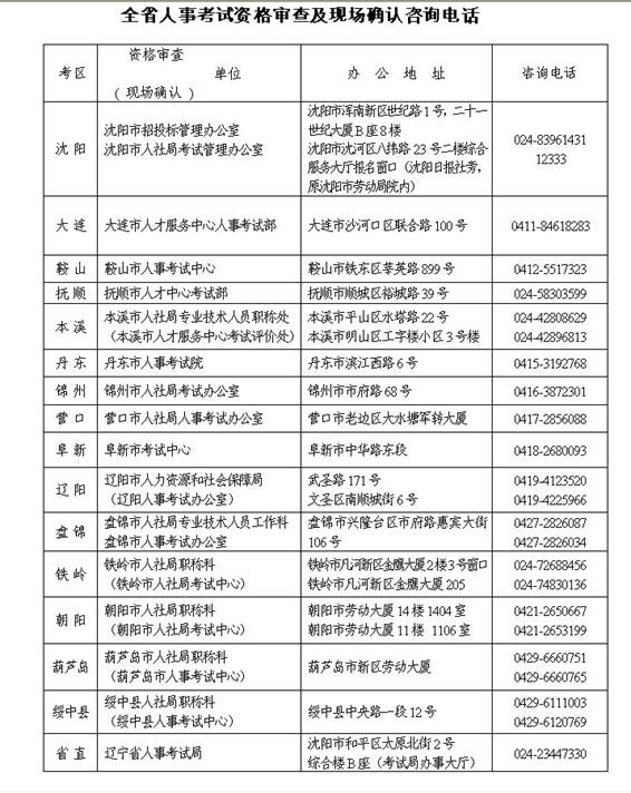 �|���И�(bi��o)����ԇ���˵��c